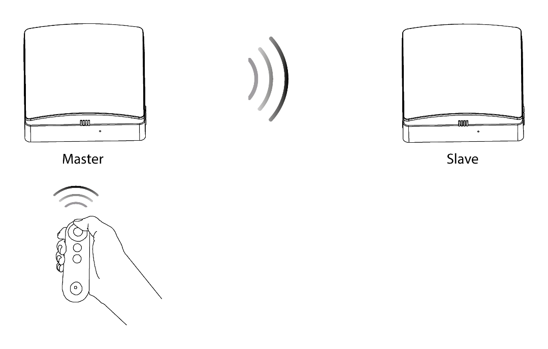 Styrning av master- och slavenheter på Arida Venti 160 WiFi